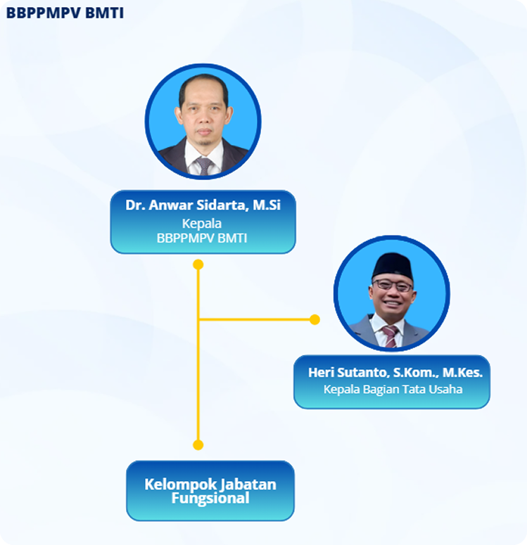 Struktur Organisasi BBPPMPV BMTI
